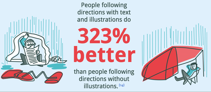 infographics-are-more-interactive-and-easy-to-read